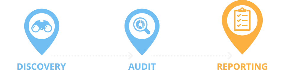 ecommerce audit stages
