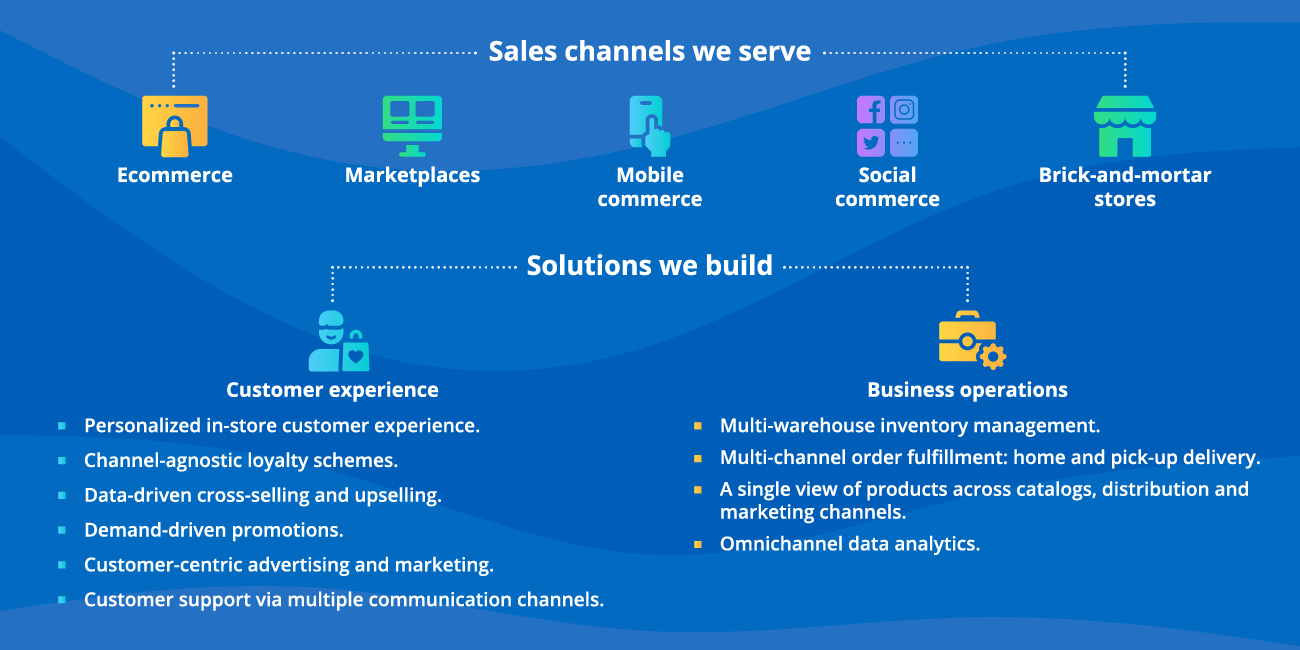 Serve Customers a Consistent Experience across All Channels - ScienceSoft