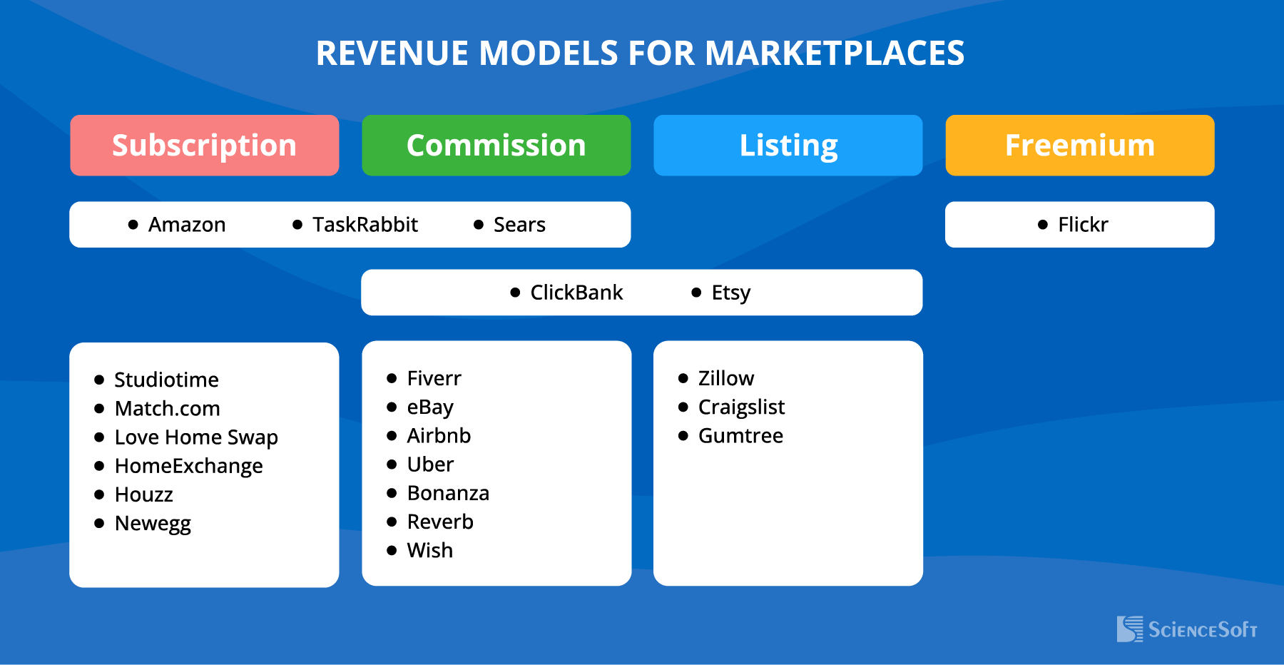 Marketplaces Revenue Models