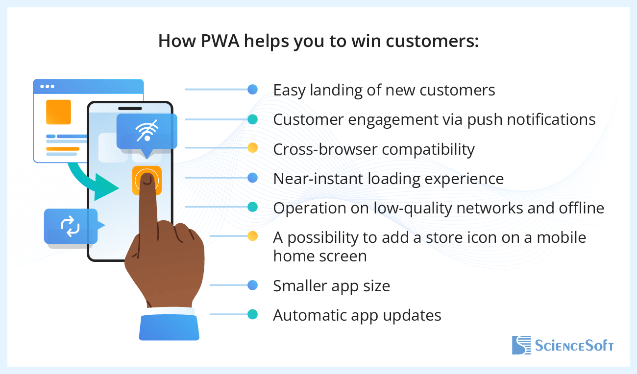 How PWA helps you to win customers - ScienceSoft