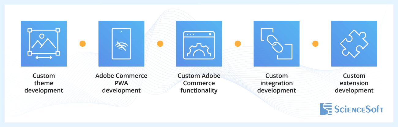 Our Magento customization scope - ScienceSoft