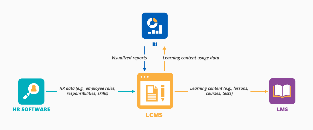 Recommended LCMS integrations - ScienceSoft
