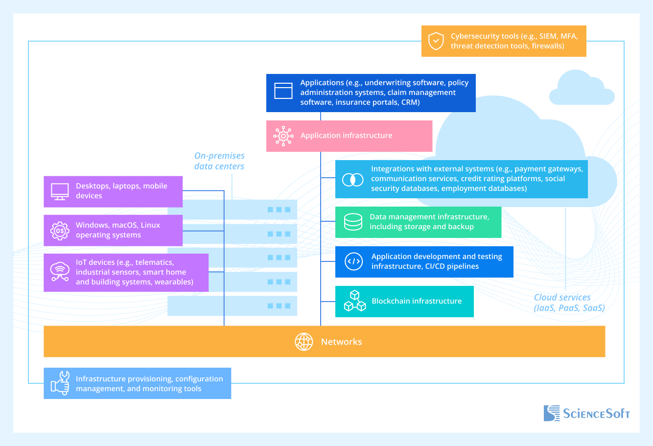 IT Infrastructure Components We Manage for Insurance Companies
