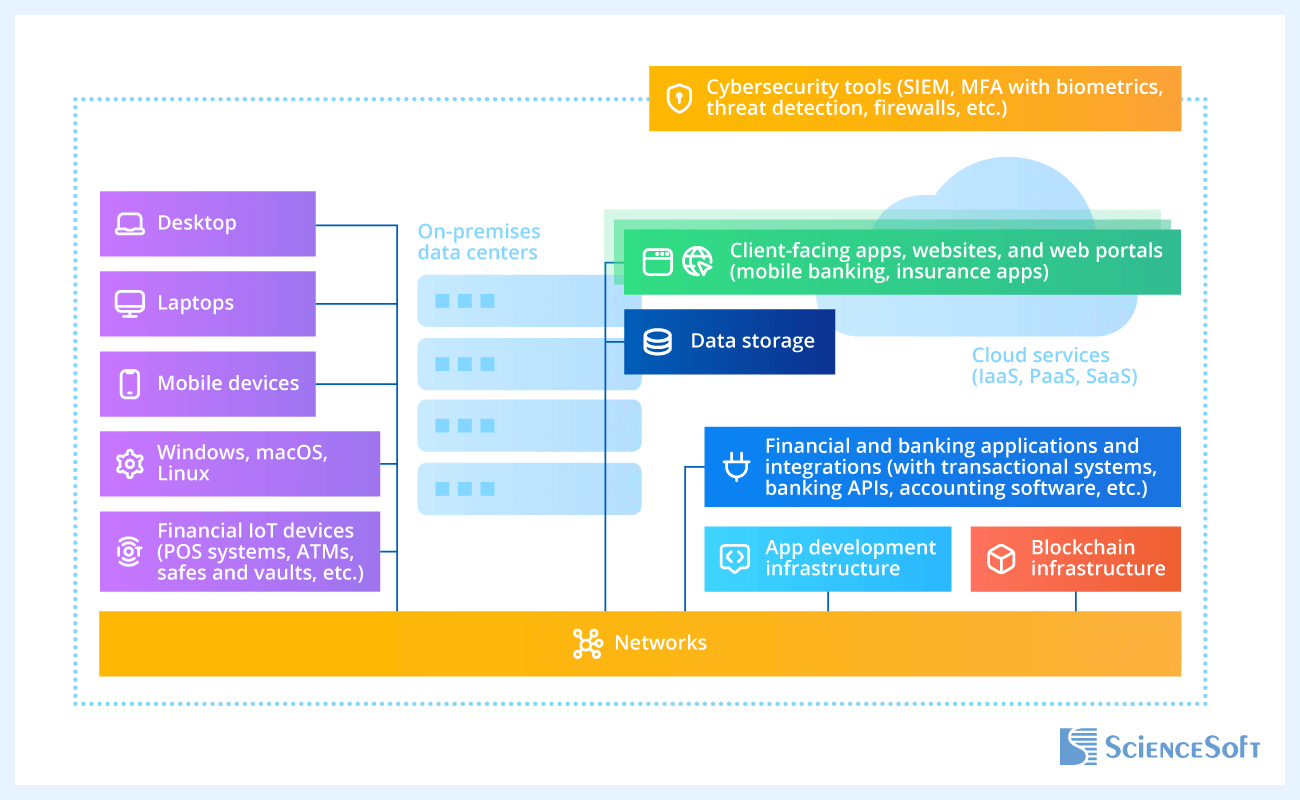 IT Infrastructure Components We Manage