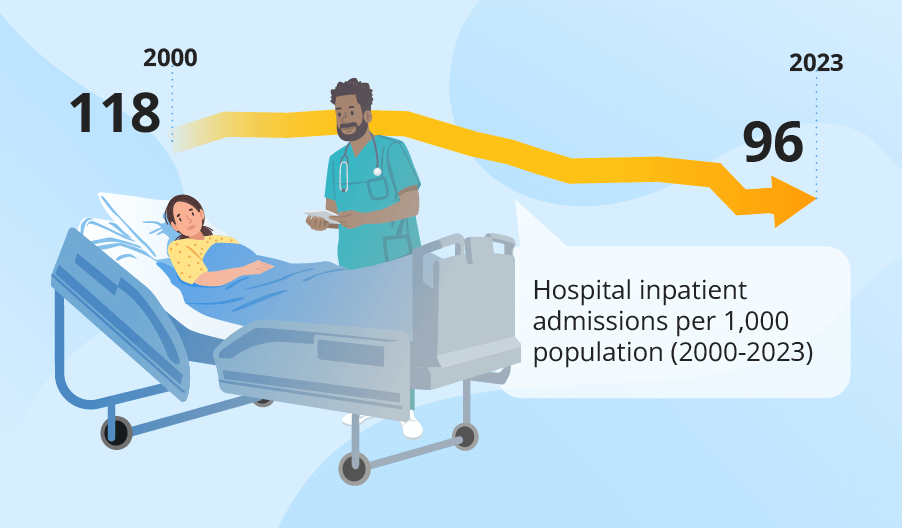 Outpatient Growth and Fewer Beds: Statistics Shaping the 2025 US Hospital Model