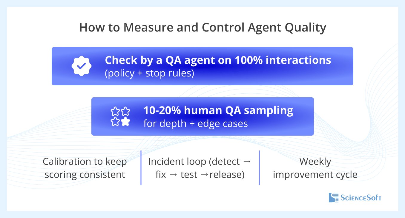 How to measure and control the service quality of an AI front door
