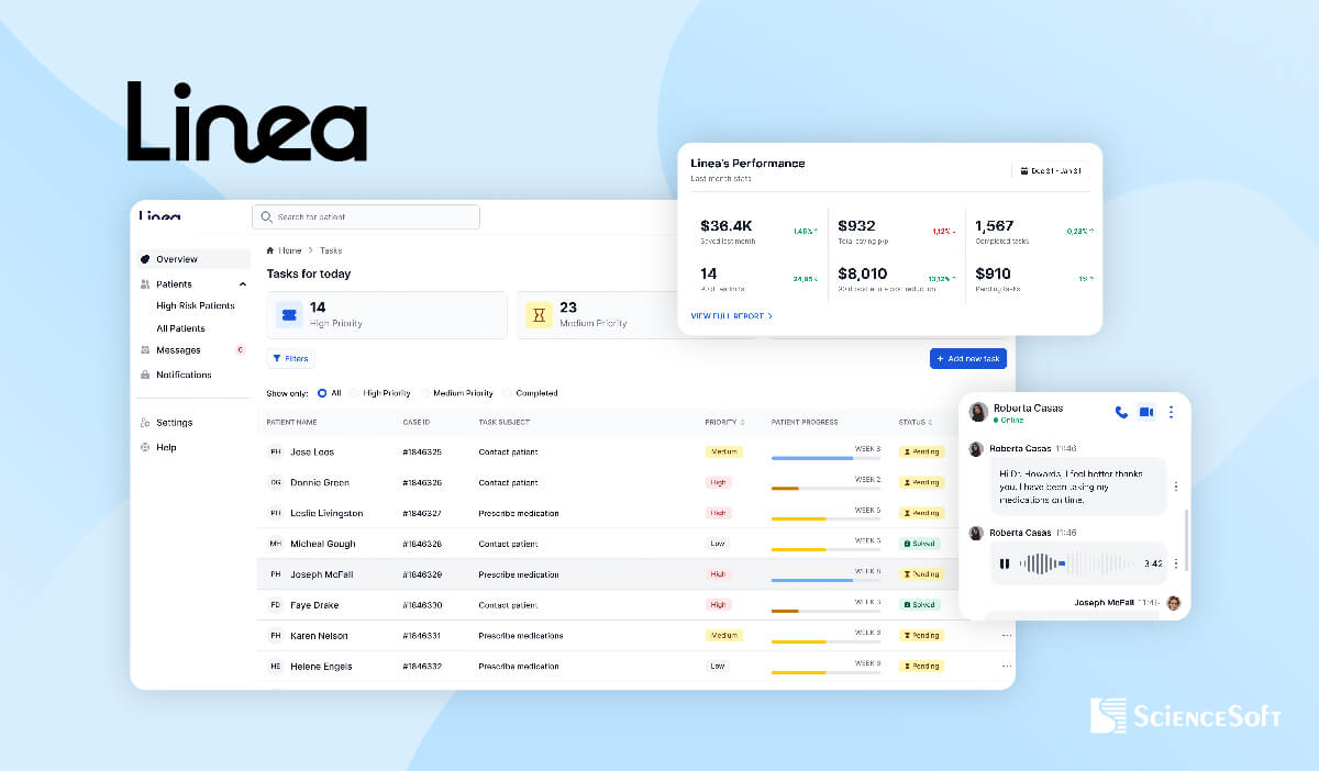 Linea Scales Its AI for Heart-Failure Readmission Cuts