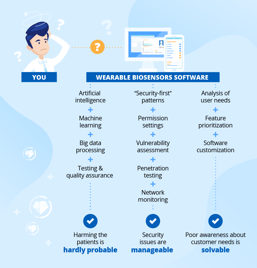 Wearable biosensors concerns
