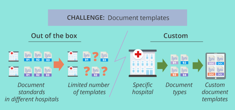 Healthcare document templates