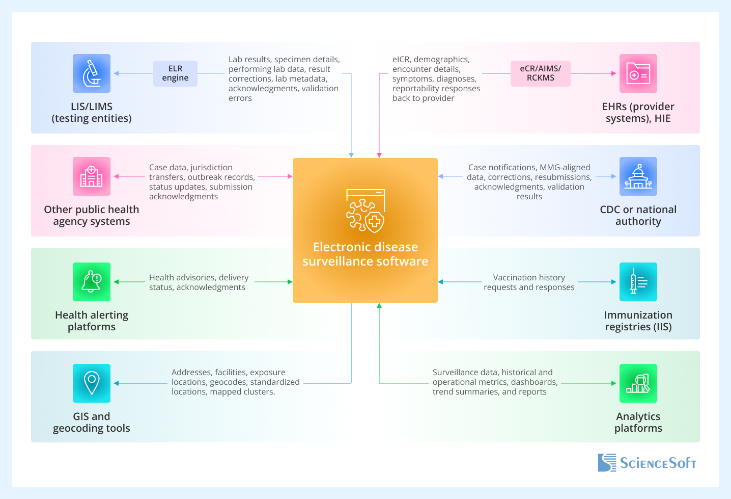 Valuable Integrations for EDS Software