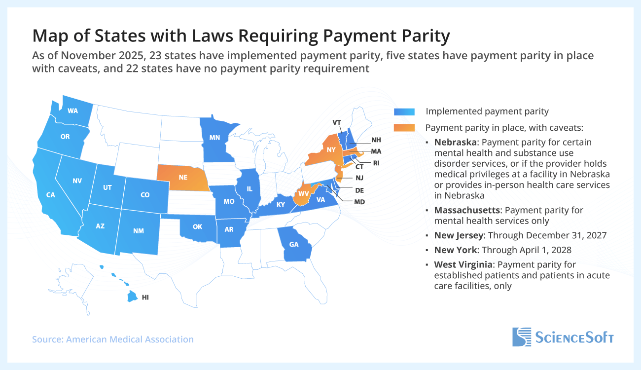 Map of States with Laws Requiring Payment Parity