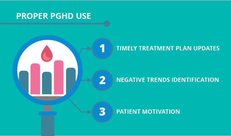 Clinical outcomes of proper PGHD use