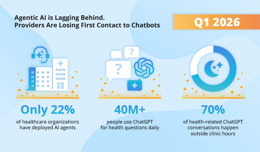 Q1 2026 Healthcare AI Trends by ScienceSoft | March 2026