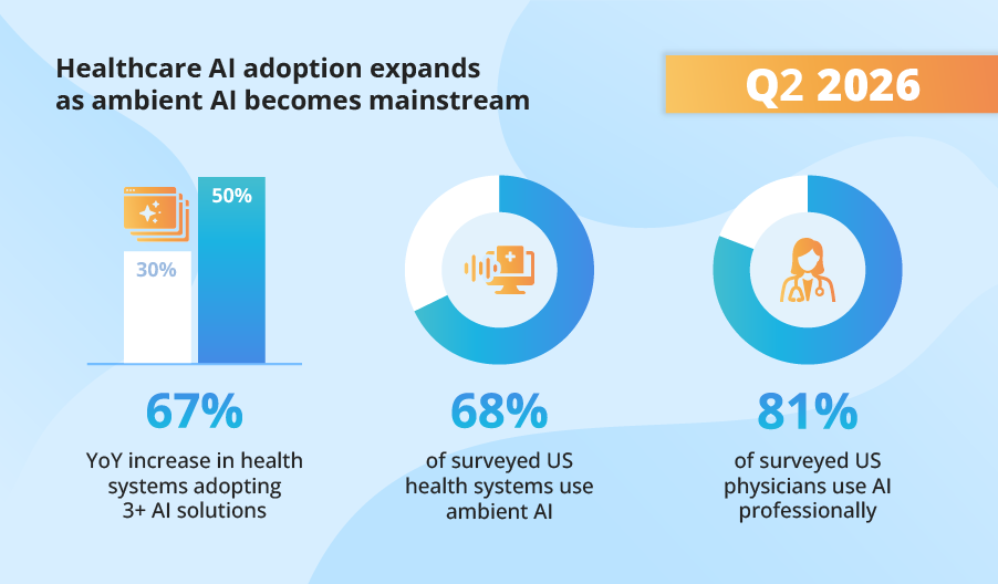 Q2 Healthcare AI Trends by ScienceSoft | July 2026