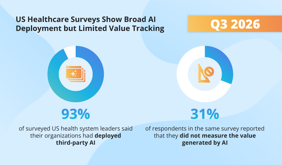 Q3 2026 Healthcare AI Trends by ScienceSoft | Oct 2026
