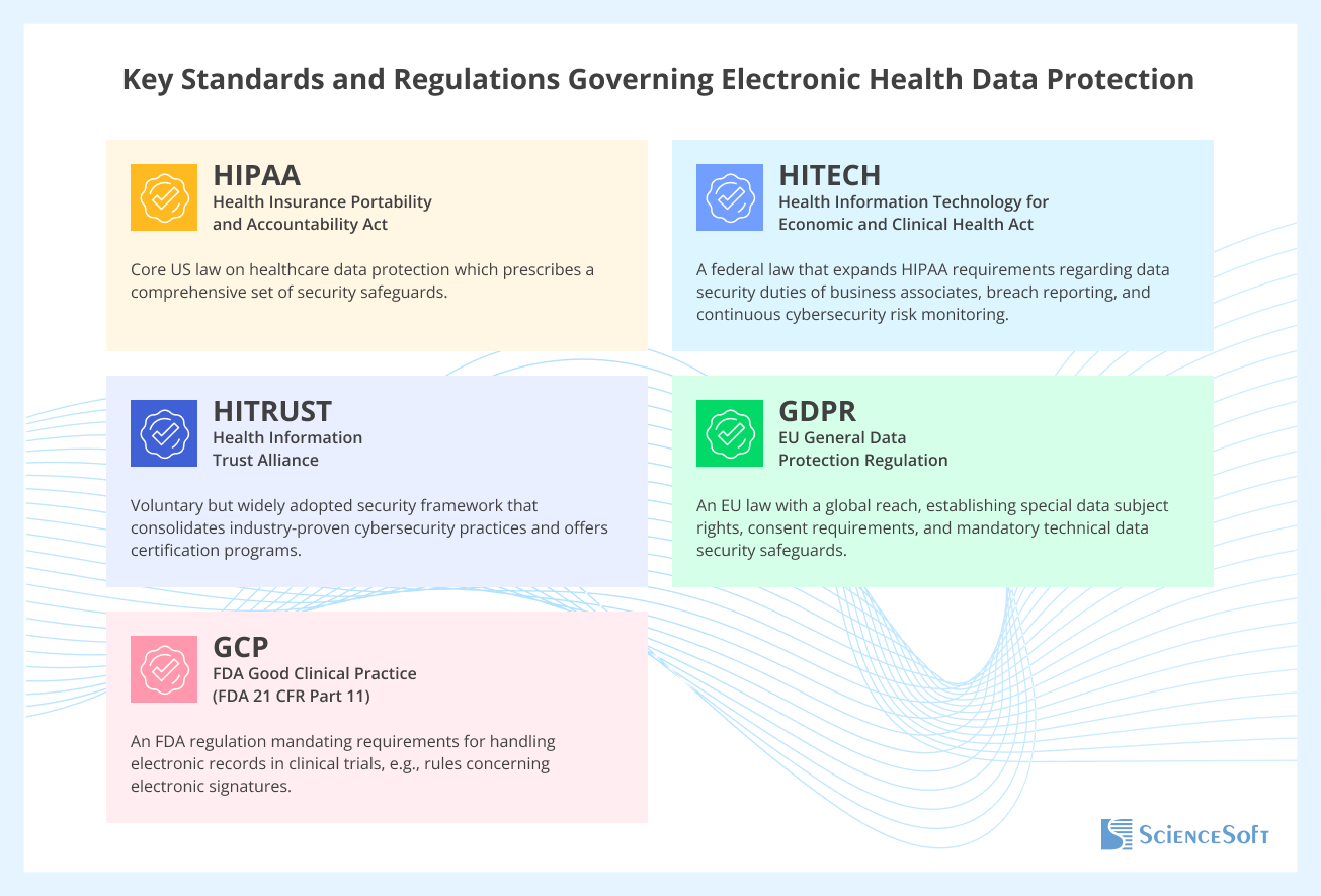 Standarts and regulations