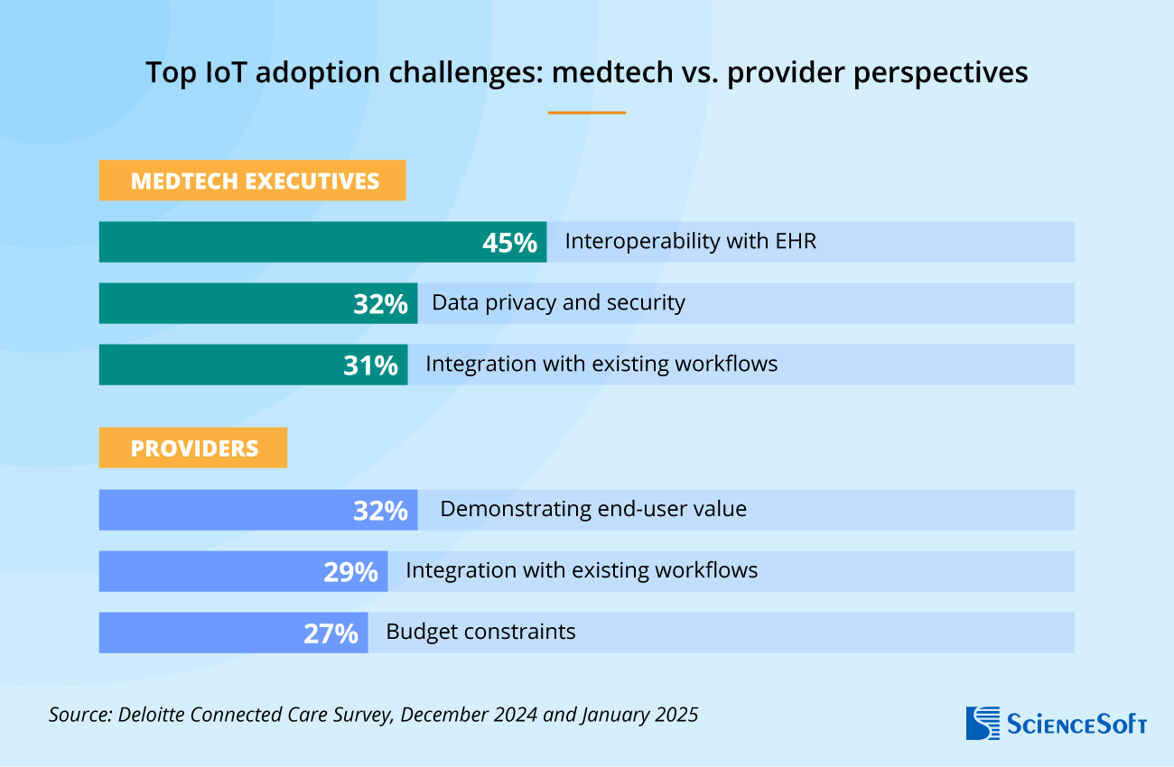Top IoT Adoption Challenges