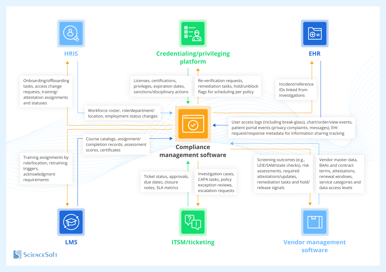 Regulatory Compliance Management Software for Healthcare Regulatory Compliance Management Software for Healthcare