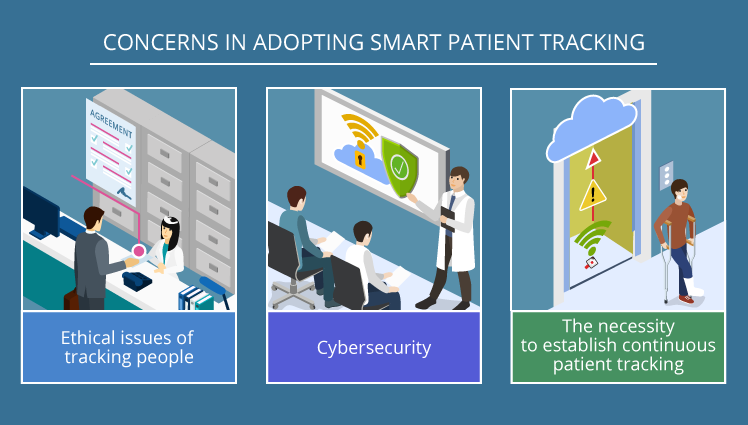 Concerns in adopting smart patient tracking
