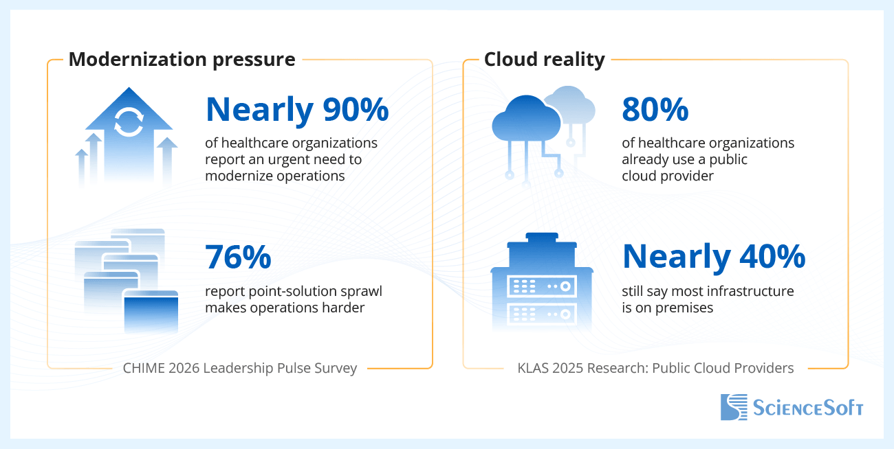 What Drives Software Modernization in Healthcare - ScienceSoft