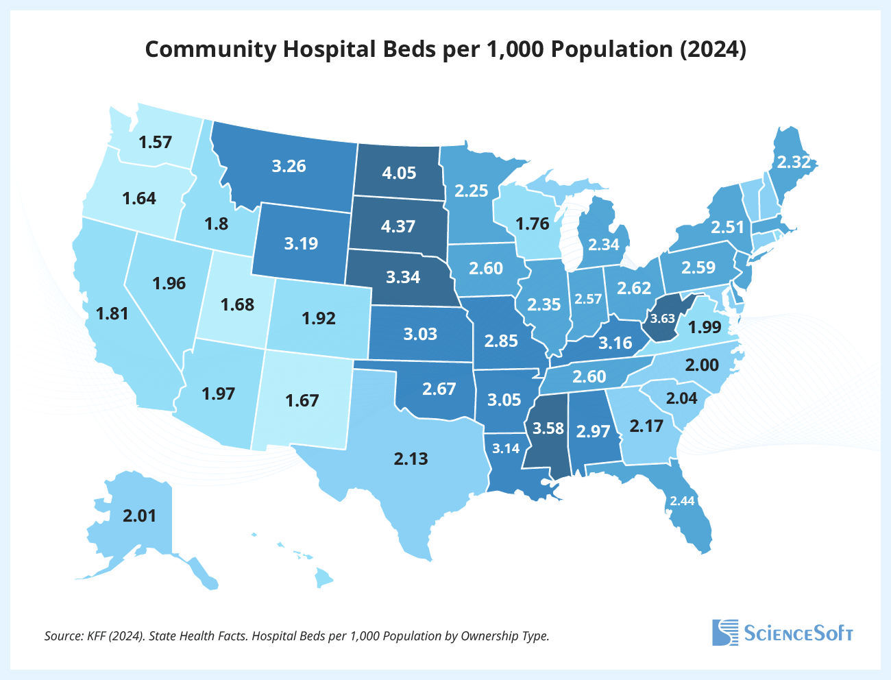 Community Hospital Beds per 1,000 Population
