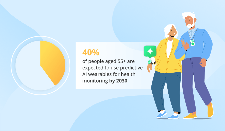 40% of Adults May Use AI-Powered Wearables for Health Risk Alerts
