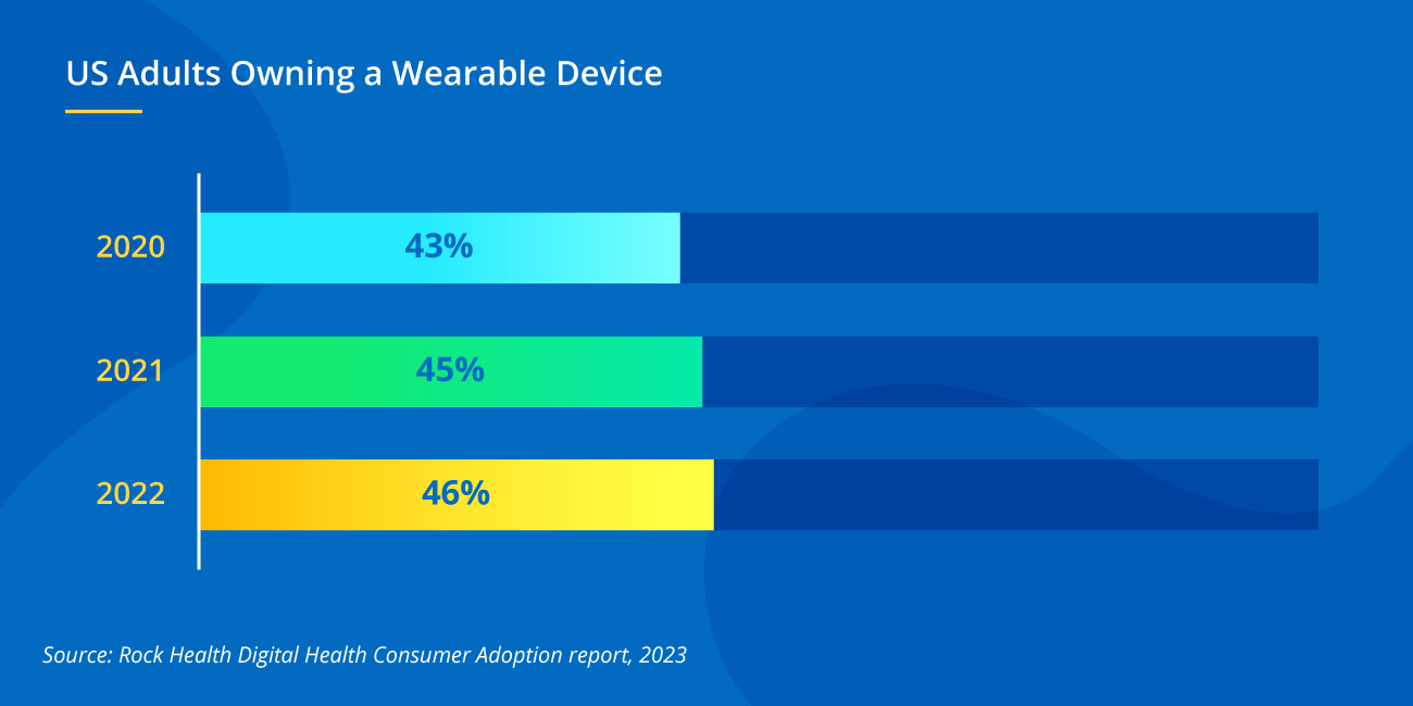 Adoption of wearable technology in healthcare