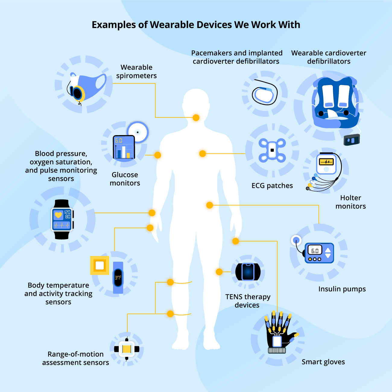 What Is The Purpose Of Wearable Devices In Healthcare? - Tech Bilion