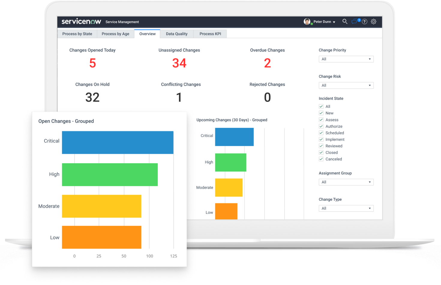 servicenow standard change template assignment group