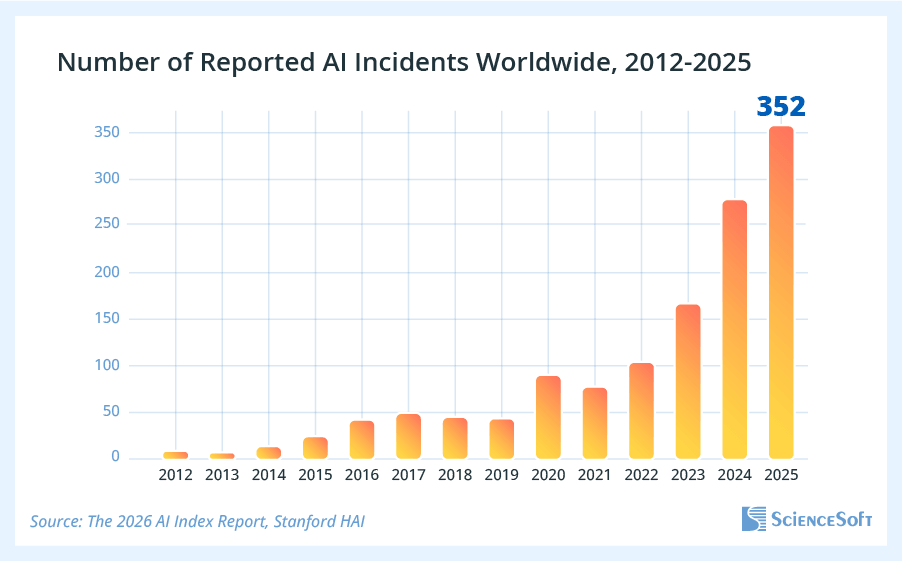 How Businesses Respond to Emerging AI Risks