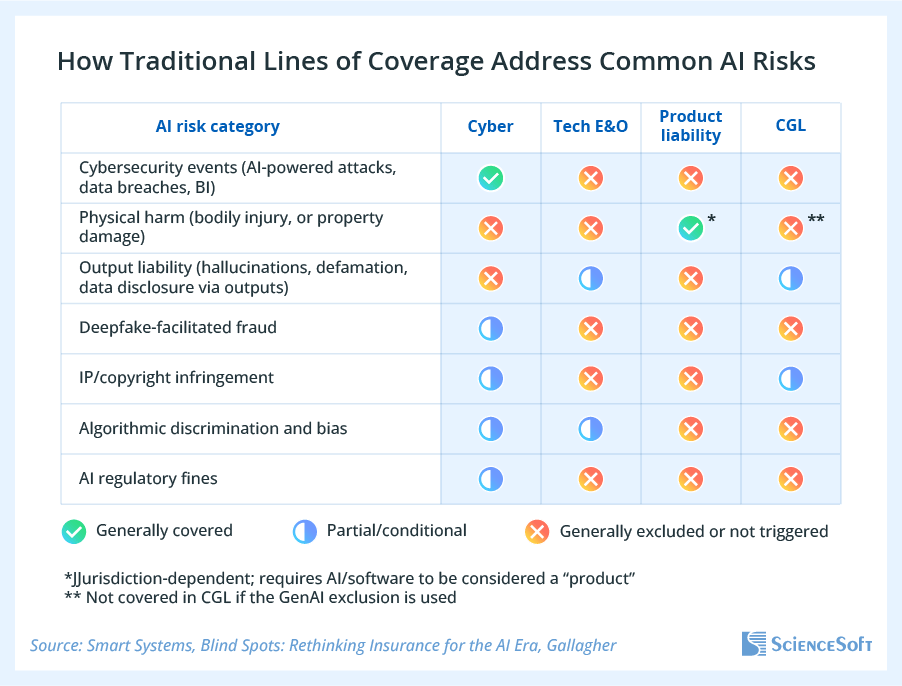 How Traditional Liability Lines Cover AI Risks
