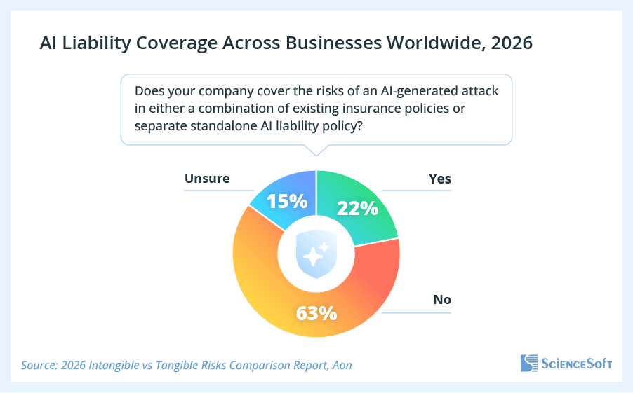 AI Liability Coverage Across Businesses