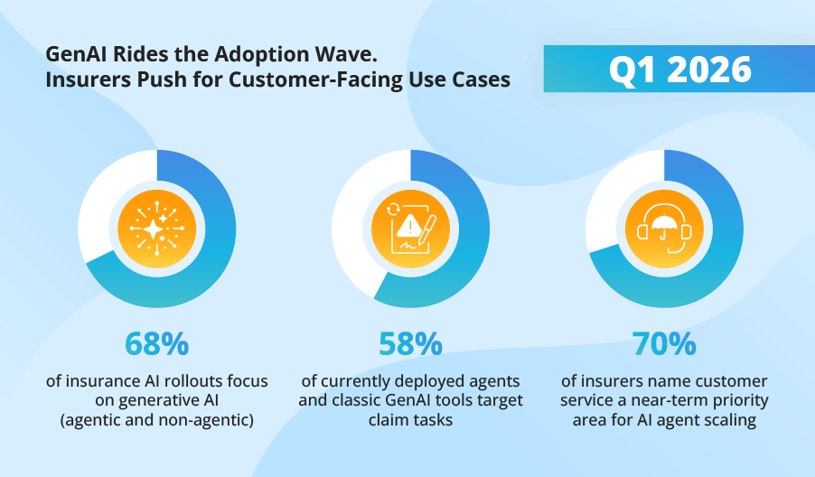 Q1 2026 Insurance AI Trends: Agentic AI Becomes Customer-Facing, Distribution Through ChatGPT Sends Broker Stocks Down