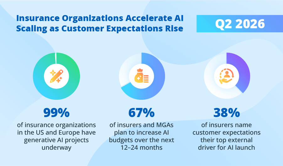 Q2 2026 Insurance AI Trends by ScienceSoft | July 2026