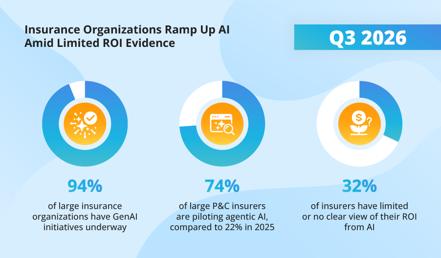 Q3 2026 Insurance AI Trends by ScienceSoft | October 2026