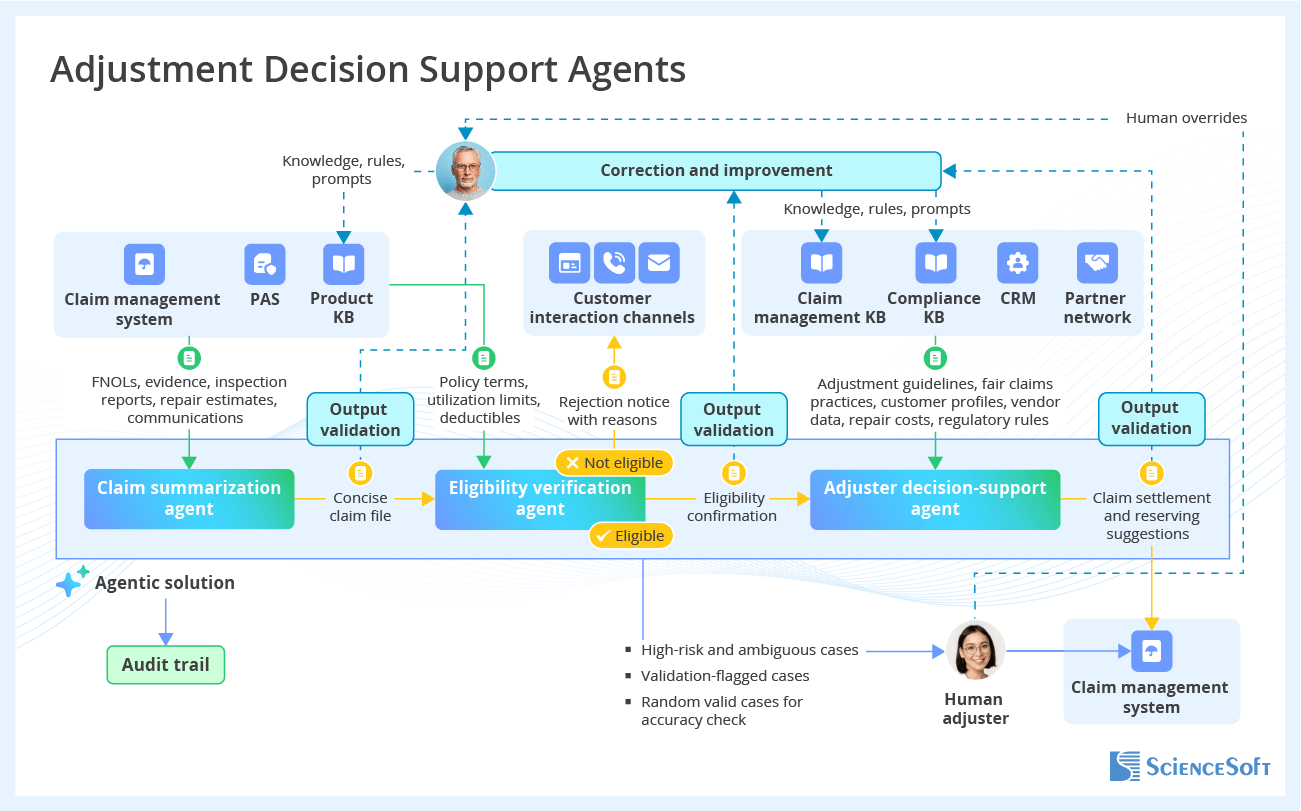 Insurance AI Use Case - Adjustment Decision Support Agents