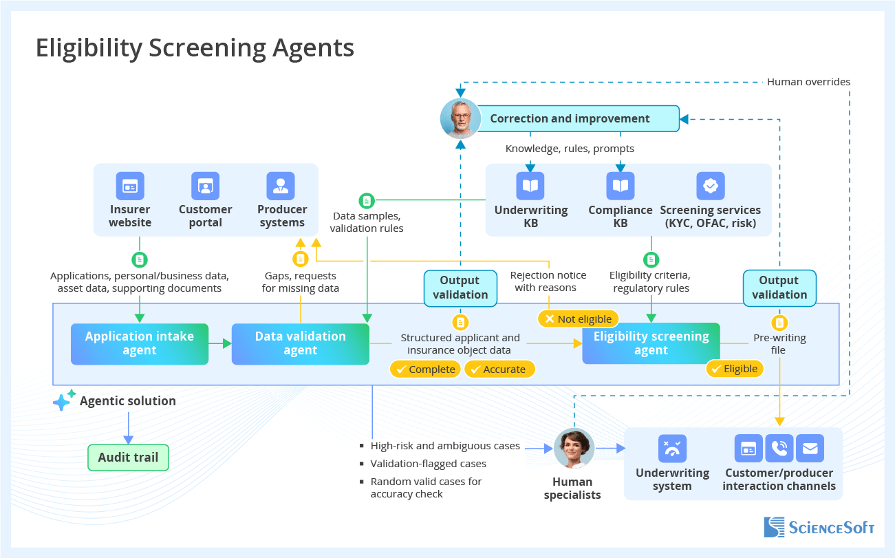 Insurance AI Use Case - Eligibility Screening