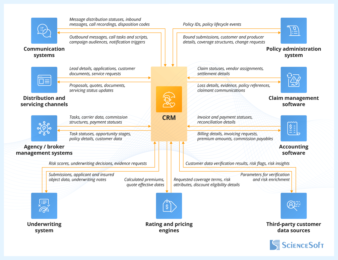 Essential Integrations for Insurance CRM Platforms