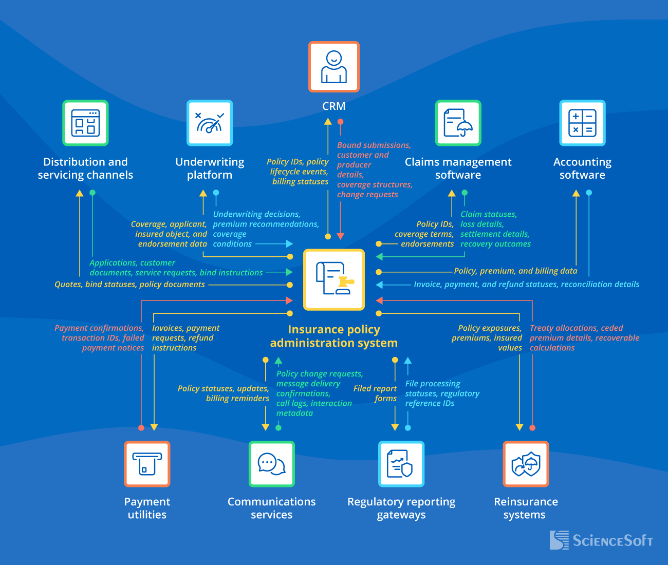 Insurance Program Administrators Insurance Policy Administration System: Features, Benefits, Costs