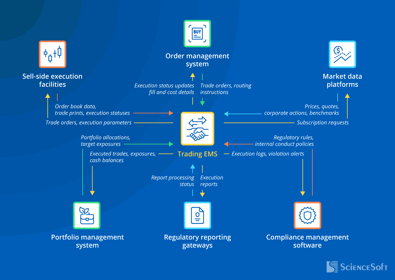 Investment EMS integrations