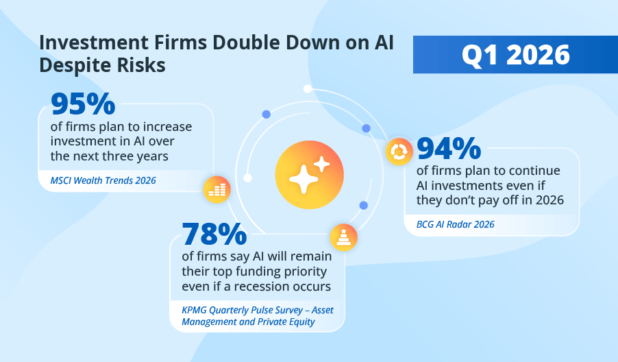 Q1 2026 Investment Artificial Intelligence Trends | Apr 2026