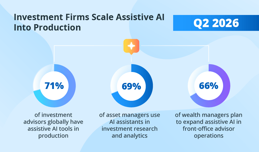 Q2 2026 Investment Artificial Intelligence Trends | July 2026