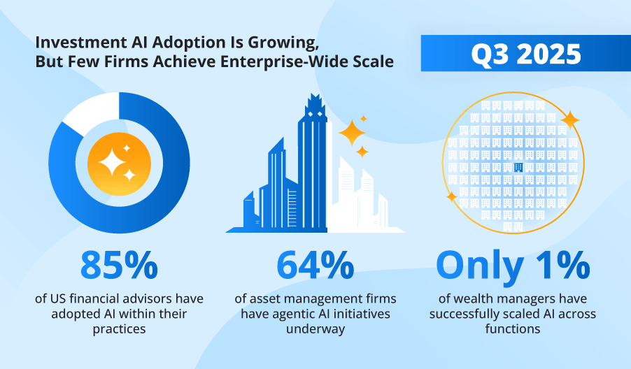 Q3 2026 Investment AI Trends: AI Rollouts Accelerate, Scaling Lags. AI Autonomy Remains Limited