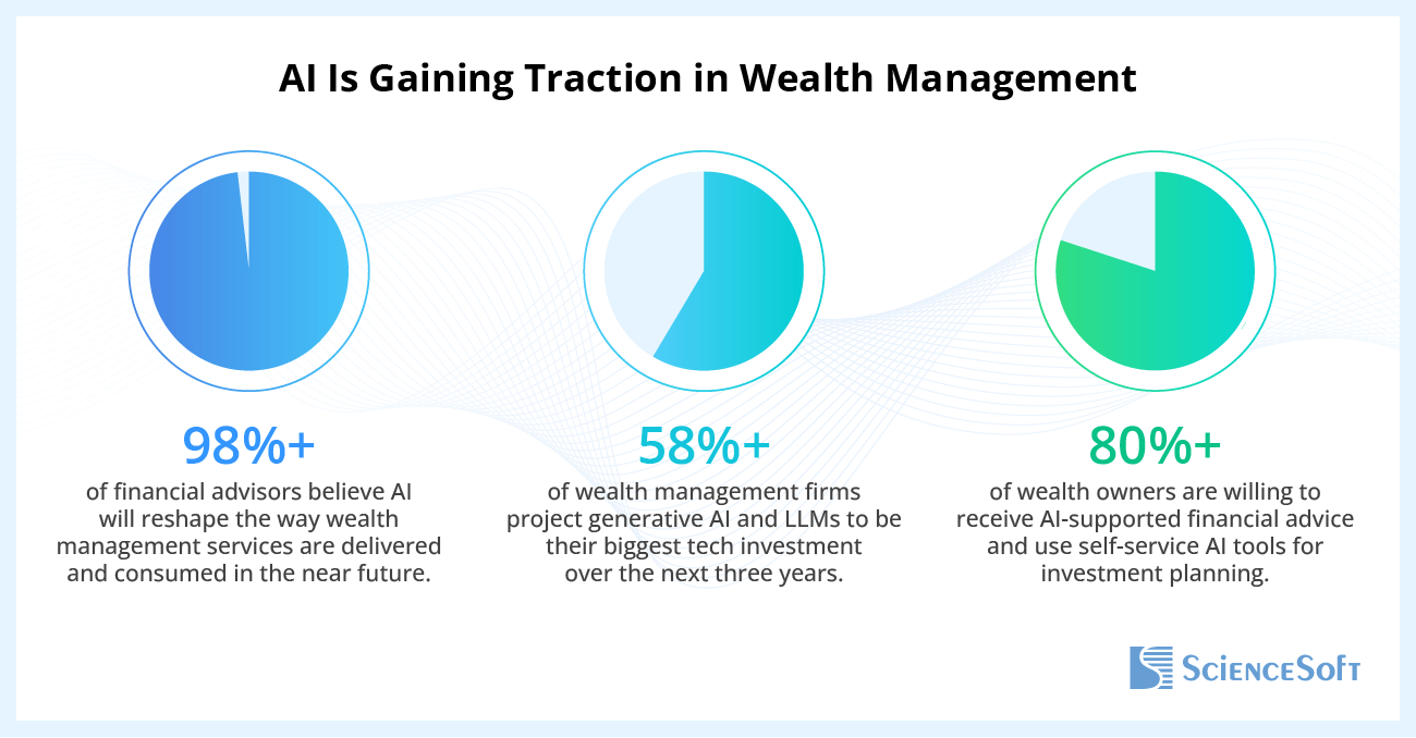 AI in wealth management - trends
