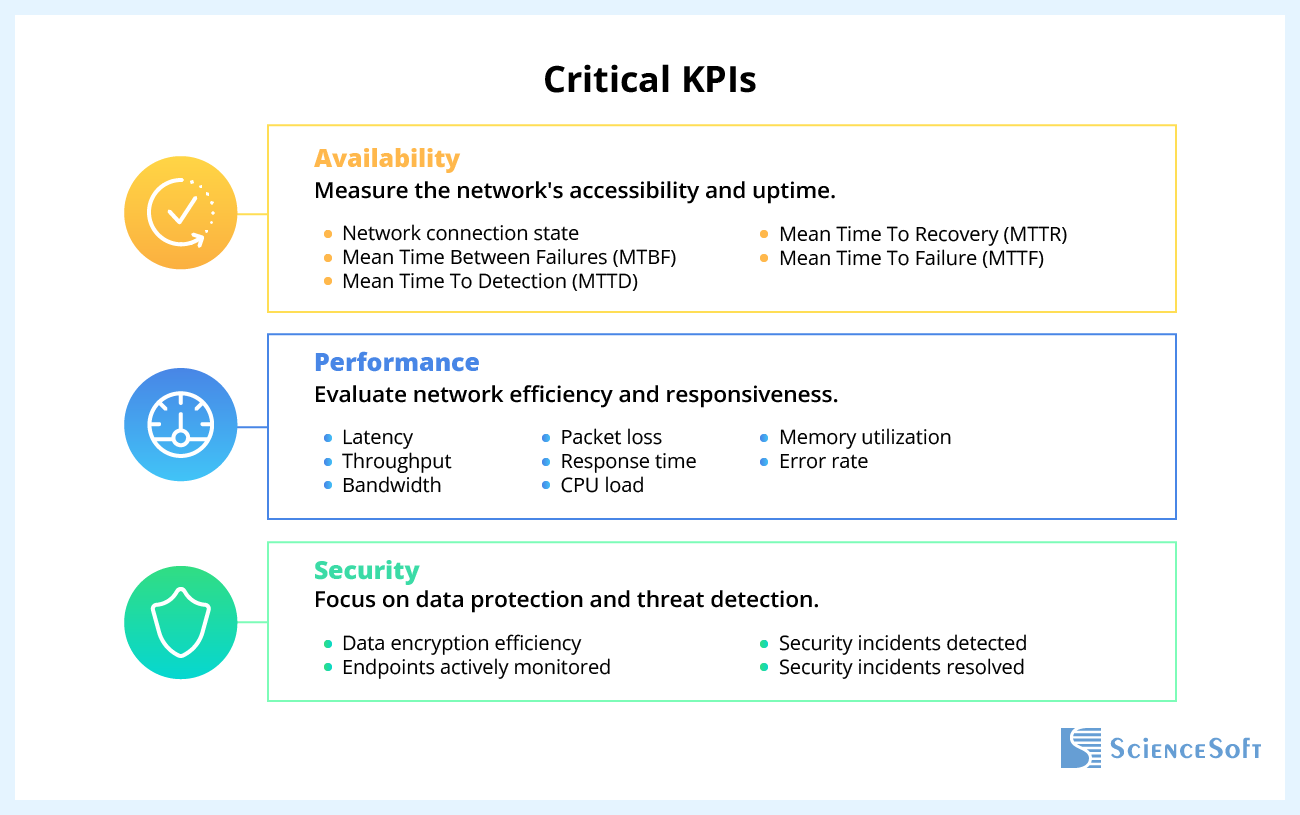 Network monitoring critical KPIs