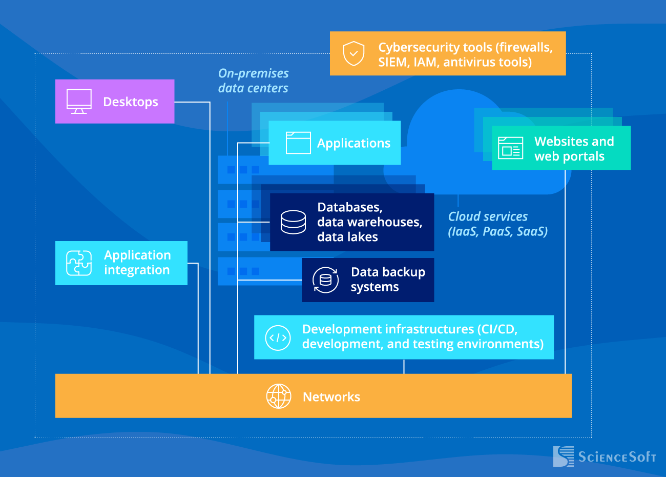 IT Components Covered by Managed IT Services