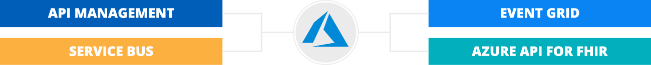 Microsoft Azure integrations
