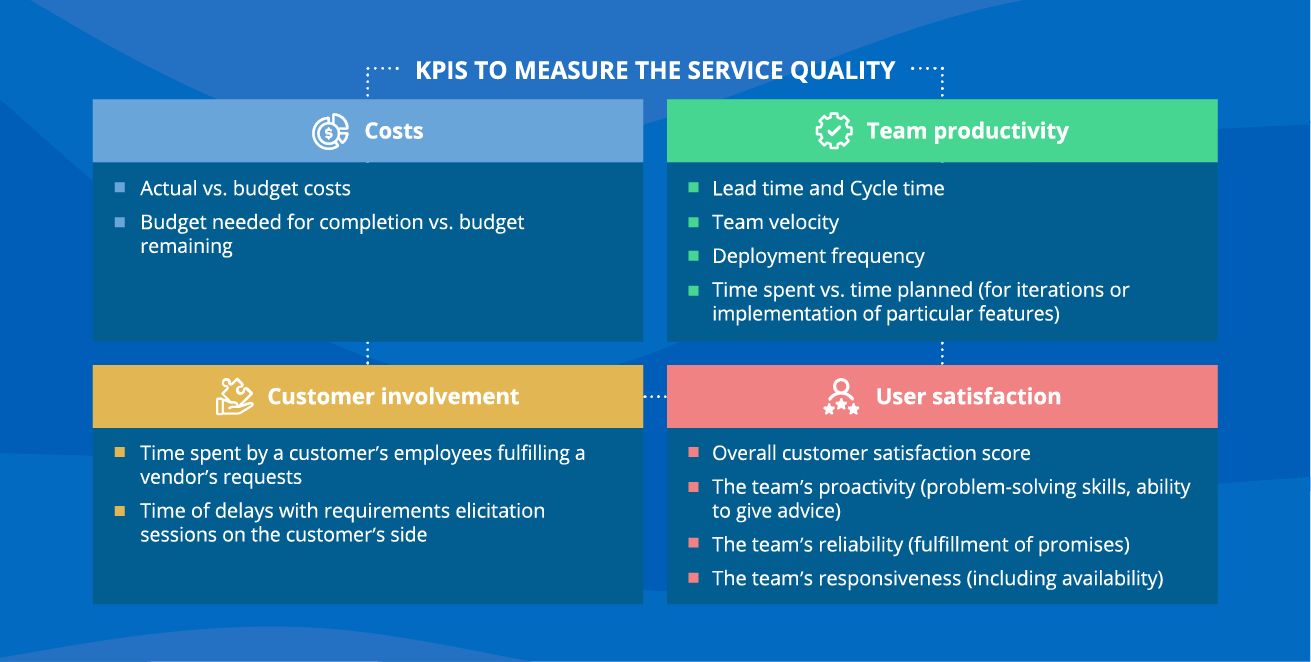 KPIs to Measure The Service Quality - ScienceSoft