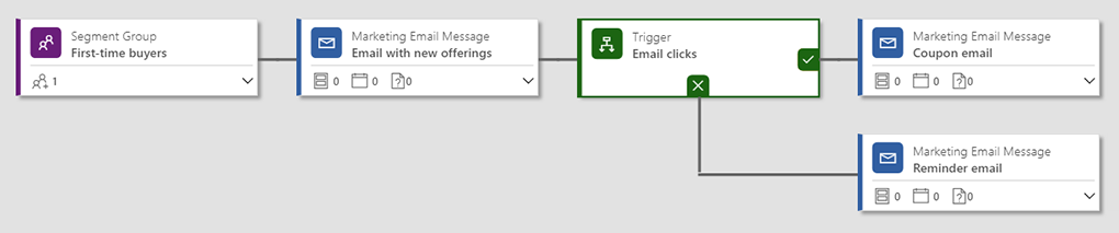 Customer journey mapping in Dynamics 365