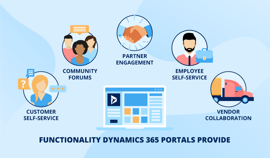 Dynamics 365 Portals — CRM Extension You Should Consider